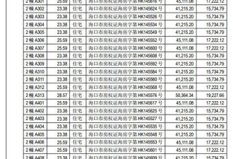 上市车企巨亏16亿后狂卖400套房 网友:专注炒房