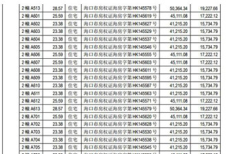 上市车企巨亏16亿后狂卖400套房 网友:专注炒房