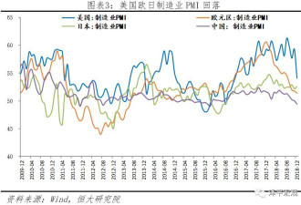 贸战升级 中国持有美国国债跌至两年来最低水平