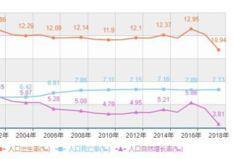 地方统计局称二孩效应正递减， 原因不是不想生