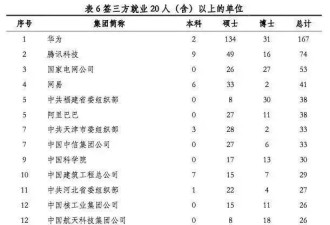 热帖：那些清华和北大的毕业生们都去哪里了？