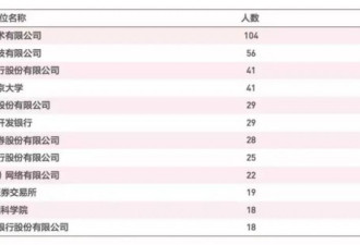 热帖：那些清华和北大的毕业生们都去哪里了？