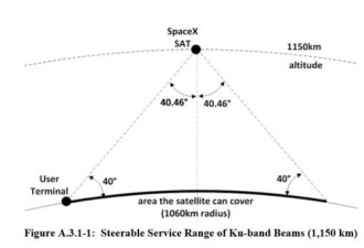 60卫星升空！美国准备跳过5G直接升级到6G？
