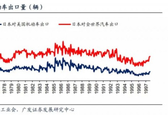 被美打压40年 日本为什么还成功实现产业升级
