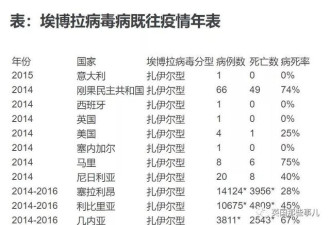 刚果埃博拉疫情又一次爆发！这一次 更像是人祸
