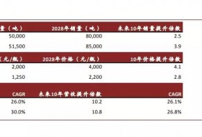 中金：未来5-10年，重仓茅台和五粮液