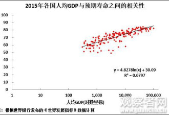 GDP增长对提升中国人的幸福感有多重要?