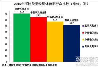 GDP增长对提升中国人的幸福感有多重要?