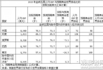 GDP增长对提升中国人的幸福感有多重要?
