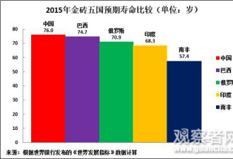 GDP增长对提升中国人的幸福感有多重要?