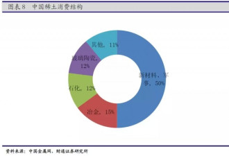 被称为“万能之土”的稀土，到底有什么意义？