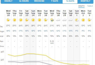 加拿大的奇葩天气：高温32度后没两周 漫天飞雪