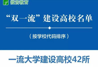 中国42所双一流建设高校名单正式公布