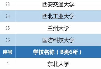 中国42所双一流建设高校名单正式公布