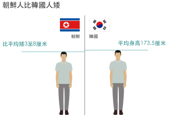 神秘王朝：九张数据图表告诉你朝鲜的一切