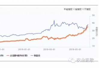 超级猪周期这次真来了？将开启史诗级金猪行情