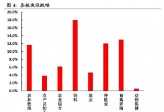 超级猪周期这次真来了？将开启史诗级金猪行情