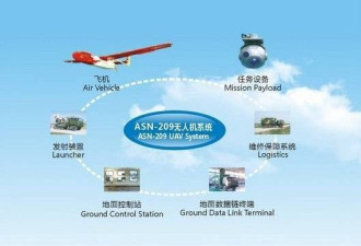 中国高校研发无人机蜂群打击雷达新技术