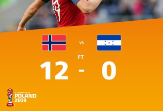 挪威12:0横扫洪都拉斯，1人进9球，对手被虐哭