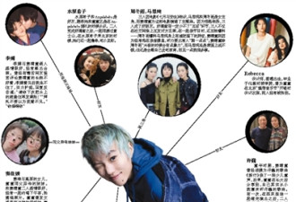 窦靖童豪华朋友圈不止周冬雨马思纯 竟还有他们