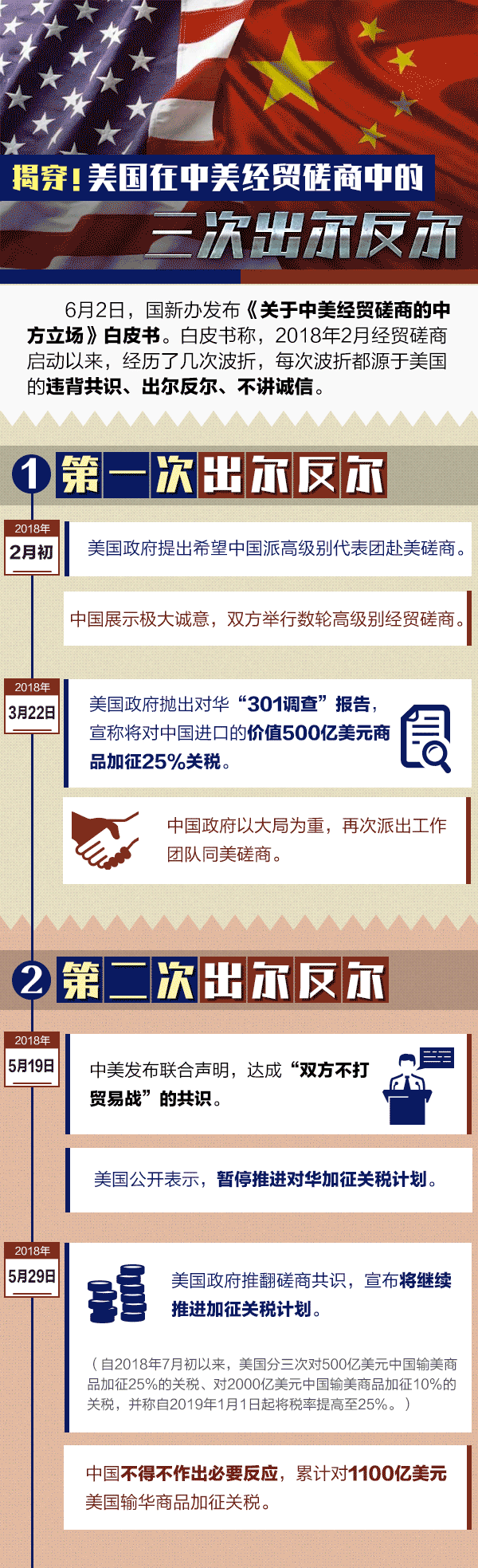 党报表示：中美经贸磋商，美国三次出尔反尔