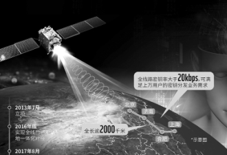 中国开通全球首条量子通信干线 黑客饭碗不保