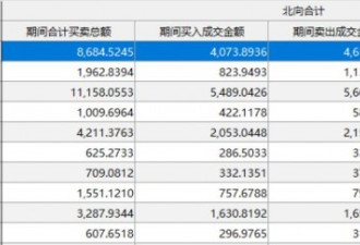 股市重现"魅影"!美股蒸发3万亿美元，A股填坑