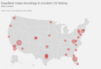 1949年至今美国重大枪击事件 均伤亡惨重