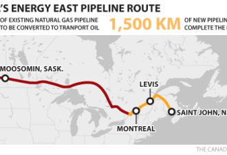 经济形势变了 加拿大放弃160亿能源东输项目