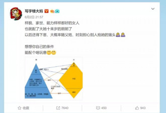 怼警察怼哥斯拉怼大熊猫：天下苦田园女权久矣