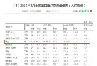 中国5月稀土出口“急刹车”，环比下跌近16%