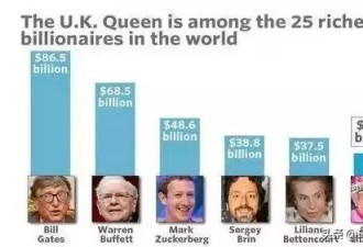 光靠赛马赢了7000万 英女王到底多有钱？