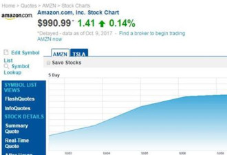 亚马逊股价4连涨 CEO财富增加了178.1亿元