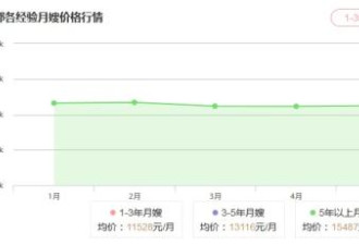 要价2万的月嫂预约到2020年， 母婴经济为啥火