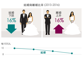 中共19大:五张图表透视中国家庭与财富