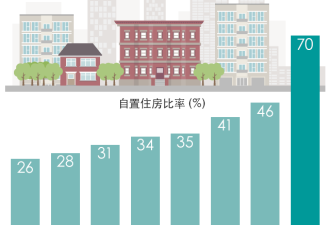 中共19大:五张图表透视中国家庭与财富