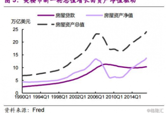 美国房价：十年新高，但春天还远未结束