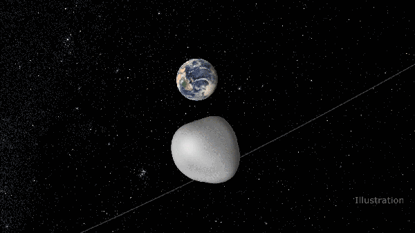 小行星刚与地球擦身而过 最近距约4.2万公里