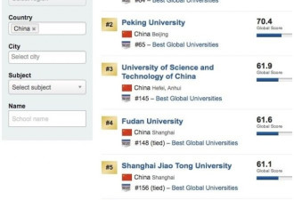 老外眼里中国最好10所大学 你的学校有没有上榜