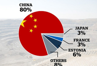 国际稀土市场 中国没有定价权?美国人中了圈套