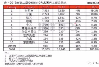 开放日，台积电和陆媒交流，给华为单独留通道