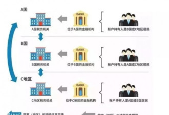 税务局严查这几类人！10年前的旧账都要罚
