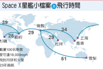 太空科技“转内销”纽约到上海仅仅需要39分钟