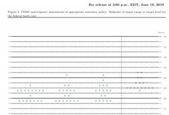重磅！刚刚，美联储释放年内降息强烈信号！