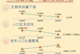 中国到底有多少人口 跟官方统计数据相差这么大