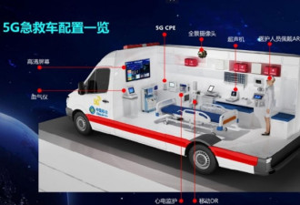 长宁地震救援5G技术全球首次用于灾难医学救援