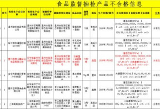 奥雪双黄蛋雪糕在浙江抽检不合格 大肠菌群超标