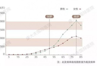 37岁妈妈患胃癌后去世 医生：悲剧本可以避免的