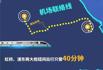 上海机场联络线开建,虹桥机场到浦东机场40分钟