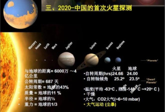 中科院院士：中国将于2020年首探火星